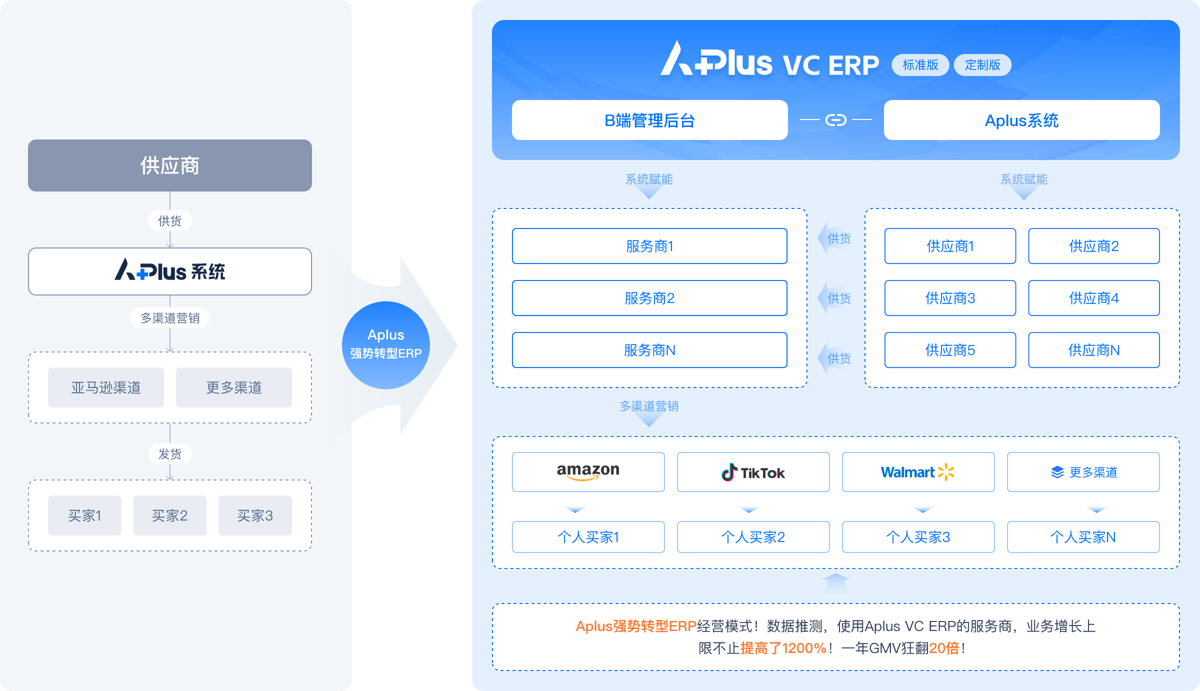 service_flow