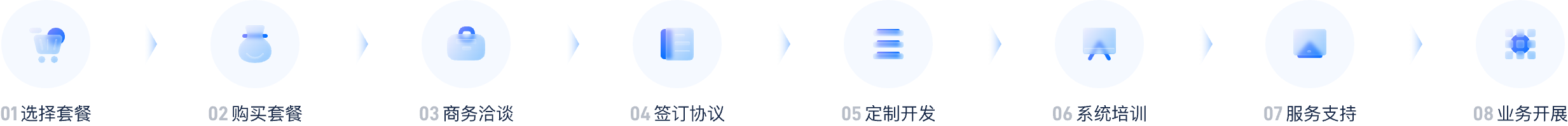 service_flow